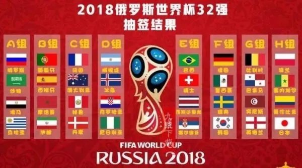 2018世界杯最终排名及各国成绩分析