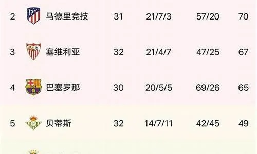 最新西甲赛果 2021年西甲联赛最新比赛结果