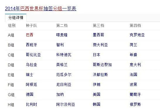 2006世界杯 分档 2006年世界杯分档-第2张图片-www.211178.com_果博福布斯