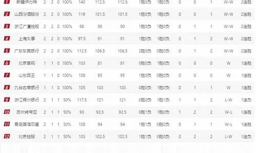 CBA联赛最新积分排名一览表-第3张图片-www.211178.com_果博福布斯