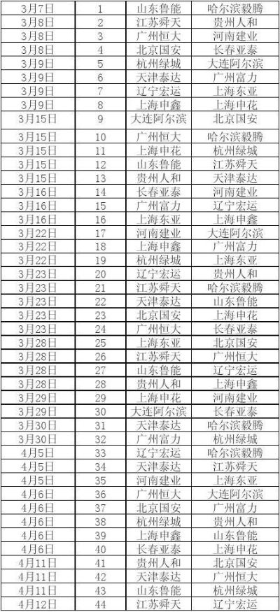 中超2014赛程 详细赛程安排及比赛时间