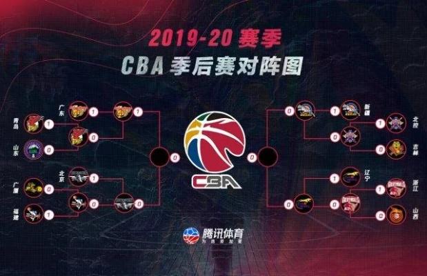 cba北京 北京队的赛程及球员阵容分析-第3张图片-www.211178.com_果博福布斯