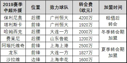 2017中超外援转会名单 2017年中超第30轮-第2张图片-www.211178.com_果博福布斯