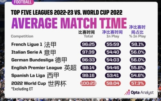 2023年5大联赛完整赛程时间表格公布-第2张图片-www.211178.com_果博福布斯