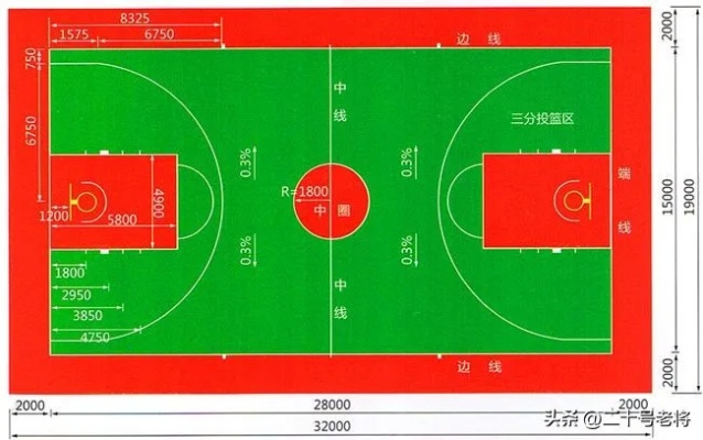 正规篮球场标准尺寸图大全（篮球爱好者必备）-第3张图片-www.211178.com_果博福布斯