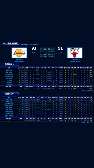 96公牛篮球世界杯 96公牛总决赛数据-第3张图片-www.211178.com_果博福布斯