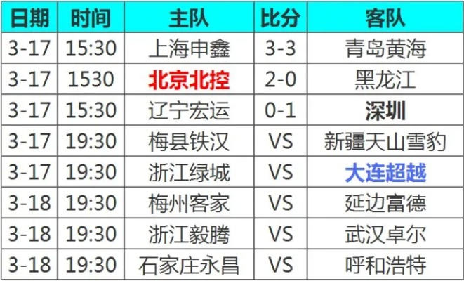 2018中超第十轮比分 2018中超赛程时间表-第2张图片-www.211178.com_果博福布斯