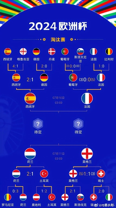 四国赛欧洲杯完整版 四强欧洲杯赛程-第2张图片-www.211178.com_果博福布斯