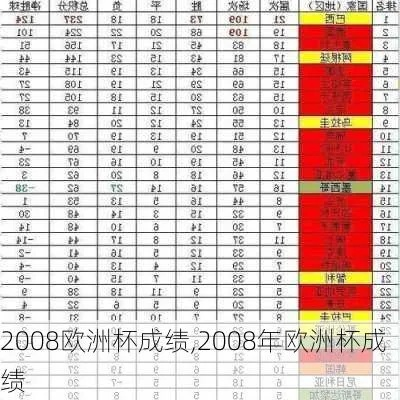 2008欧洲杯排名如何 2008年欧洲杯成绩