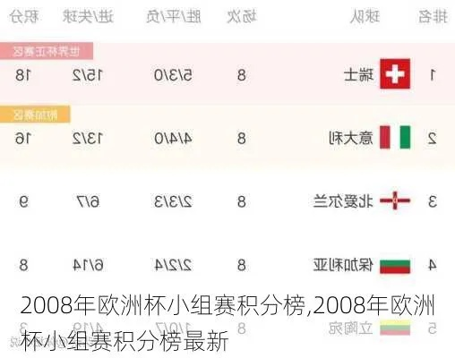 2008欧洲杯排名如何 2008年欧洲杯成绩-第3张图片-www.211178.com_果博福布斯