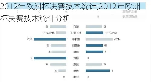 18年欧洲杯数据结构 分析欧洲杯比赛数据的算法与结构