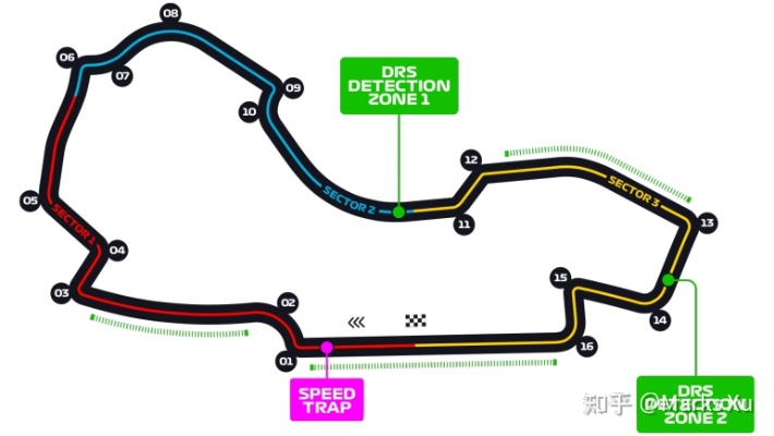 F1赛车车手的路线分析方法（从这些细节入手，提升你的赛车水平）-第3张图片-www.211178.com_果博福布斯
