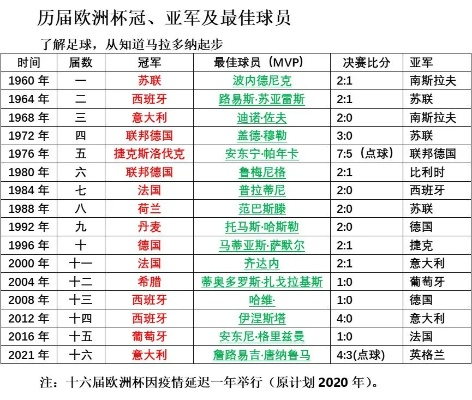 平舆欧洲杯 欧洲杯历届冠军