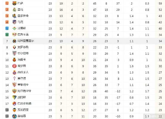 18到19赛季西甲排名 西甲18到19赛季球队排名及胜负情况-第2张图片-www.211178.com_果博福布斯