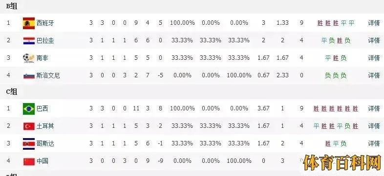 2004年世界杯中国队 2004年世界杯中国队比分-第2张图片-www.211178.com_果博福布斯