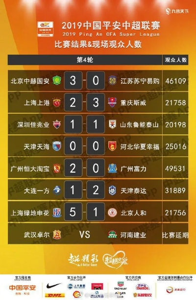 2019中超胜负表 2019中超联赛-第2张图片-www.211178.com_果博福布斯