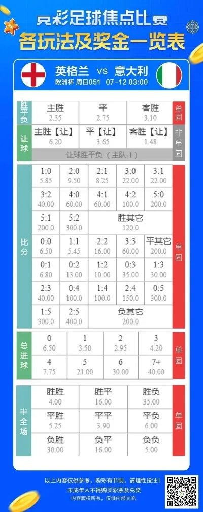 体彩欧洲杯过关方式4串四 欧洲杯3串4多钱-第3张图片-www.211178.com_果博福布斯