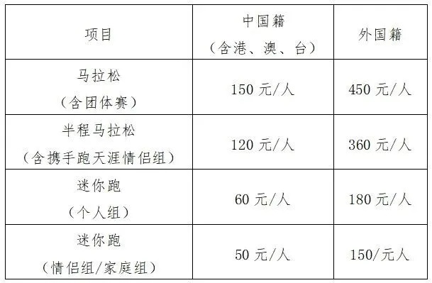 2023年冲绳马拉松报名攻略（这些小方法让你轻松抢到名额）