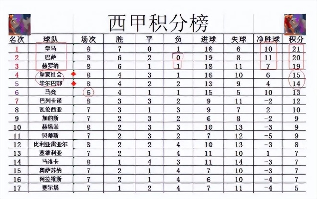 西甲0809赛季积分榜 历年西甲积分-第1张图片-www.211178.com_果博福布斯