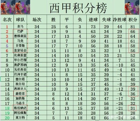 西甲联赛同分怎么排名 解析西甲联赛同分情况下的排名规则-第2张图片-www.211178.com_果博福布斯