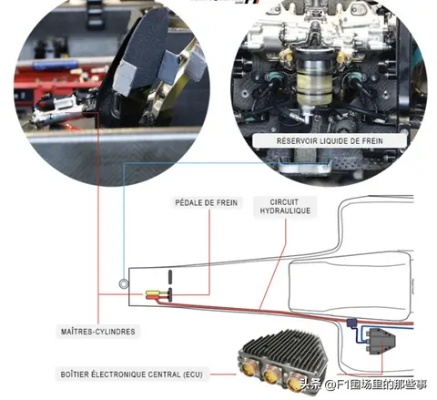 F1赛车制动技术介绍（从原理到方法，让你了解一场比赛的关键）-第1张图片-www.211178.com_果博福布斯
