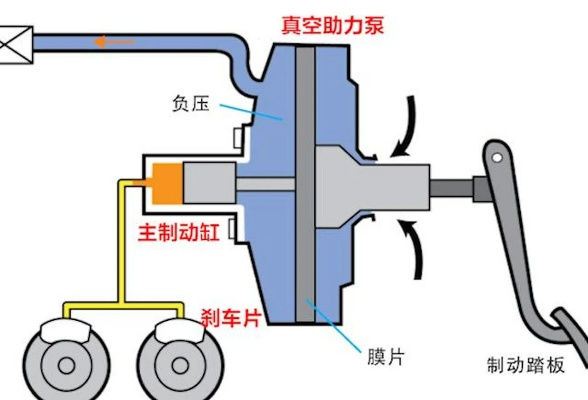 F1赛车制动技术介绍（从原理到方法，让你了解一场比赛的关键）-第2张图片-www.211178.com_果博福布斯