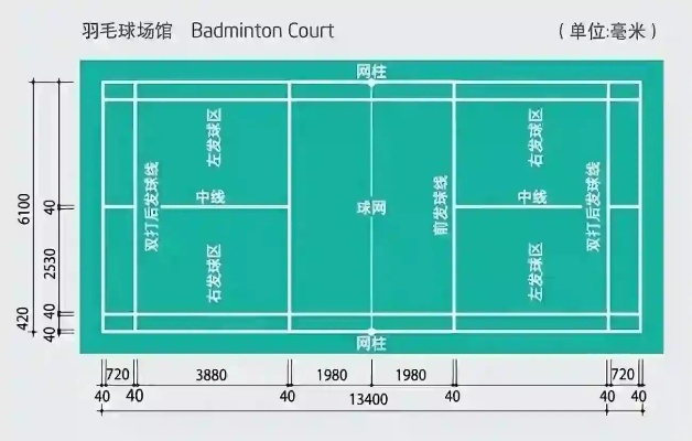 羽毛球场地标准尺寸图解，你知道吗？-第1张图片-www.211178.com_果博福布斯