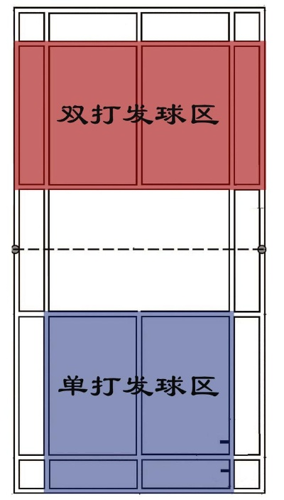 羽毛球场地标准尺寸图解，你知道吗？-第2张图片-www.211178.com_果博福布斯