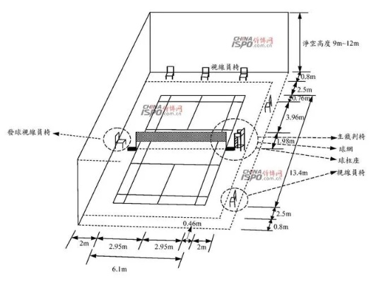 羽毛球场地标准尺寸图解，你知道吗？-第3张图片-www.211178.com_果博福布斯