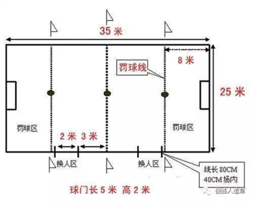 打造完美笼式足球场地，尺寸需知道-第2张图片-www.211178.com_果博福布斯