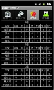 12年欧洲杯皇马吧投票 2012欧洲杯黄牌数-第2张图片-www.211178.com_果博福布斯