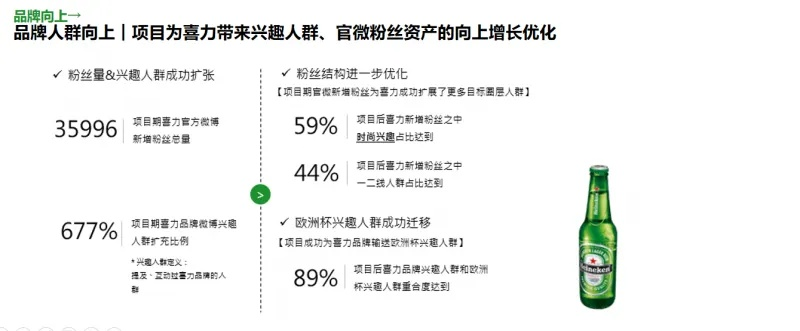 喜力啤酒欧洲杯互动营销 喜力如何借欧洲杯打造品牌营销-第3张图片-www.211178.com_果博福布斯