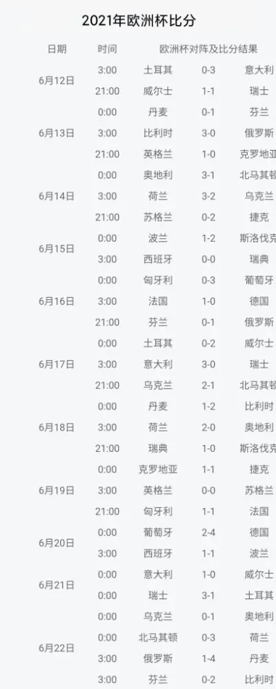 17年欧洲杯比分记录 盘点欧洲杯历届比赛成绩-第2张图片-www.211178.com_果博福布斯