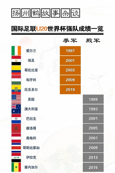 U20世界杯与世界杯的区别，你了解吗？-第3张图片-www.211178.com_果博福布斯