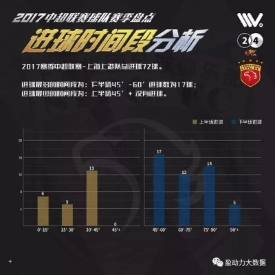 2017中超大数据报告 2017中超分析