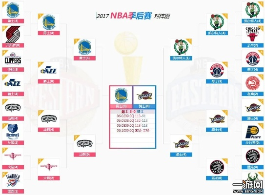 nba2017季后赛赛况 17年nba季后赛-第2张图片-www.211178.com_果博福布斯