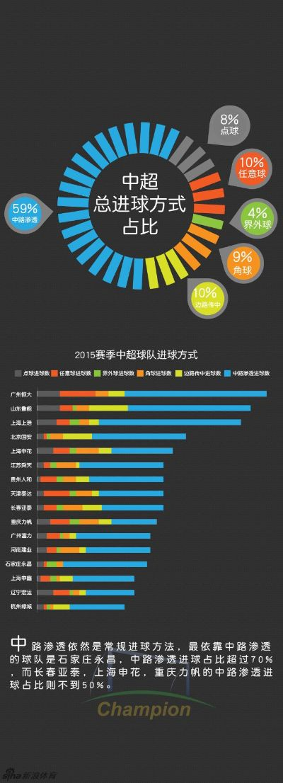 2015中超各项数据统计 2015中超联赛录像视频