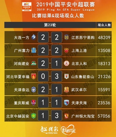 2015中超各项数据统计 2015中超联赛录像视频-第3张图片-www.211178.com_果博福布斯