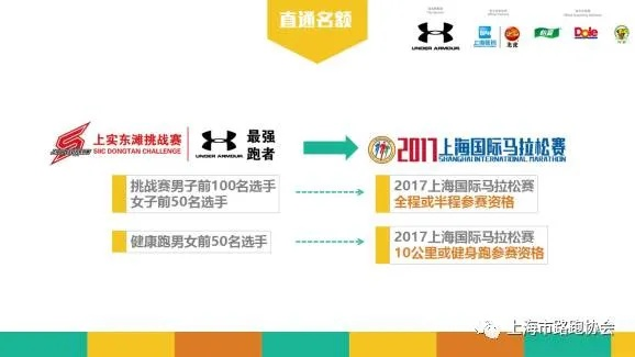 2017线上马拉松 线上马拉松比赛全面解析