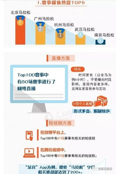 2017线上马拉松 线上马拉松比赛全面解析-第3张图片-www.211178.com_果博福布斯