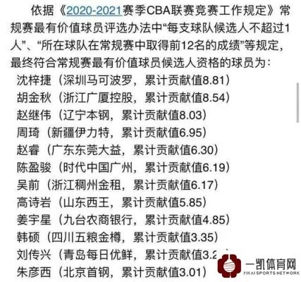 CBA球员薪水一览表2022想知道你最爱球员的收入吗？-第2张图片-www.211178.com_果博福布斯