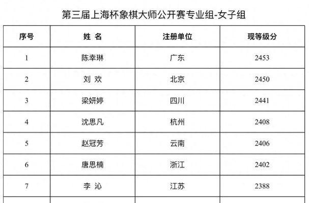 上海象棋比赛活动通知公告-第2张图片-www.211178.com_果博福布斯