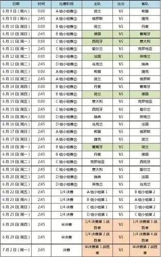 今天欧洲杯转播时间是几点 今天欧洲杯转播时间是几点到几点-第2张图片-www.211178.com_果博福布斯